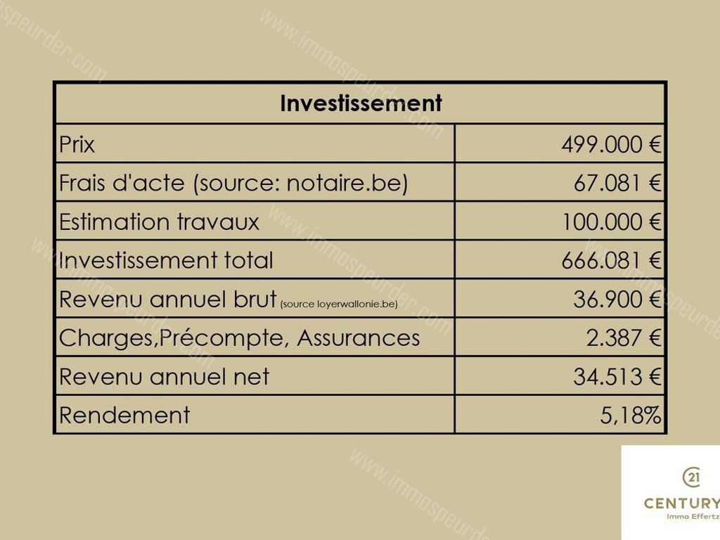 Huis in Liège - 538605 - Rue Mabiet 3-5, 4000 Liège